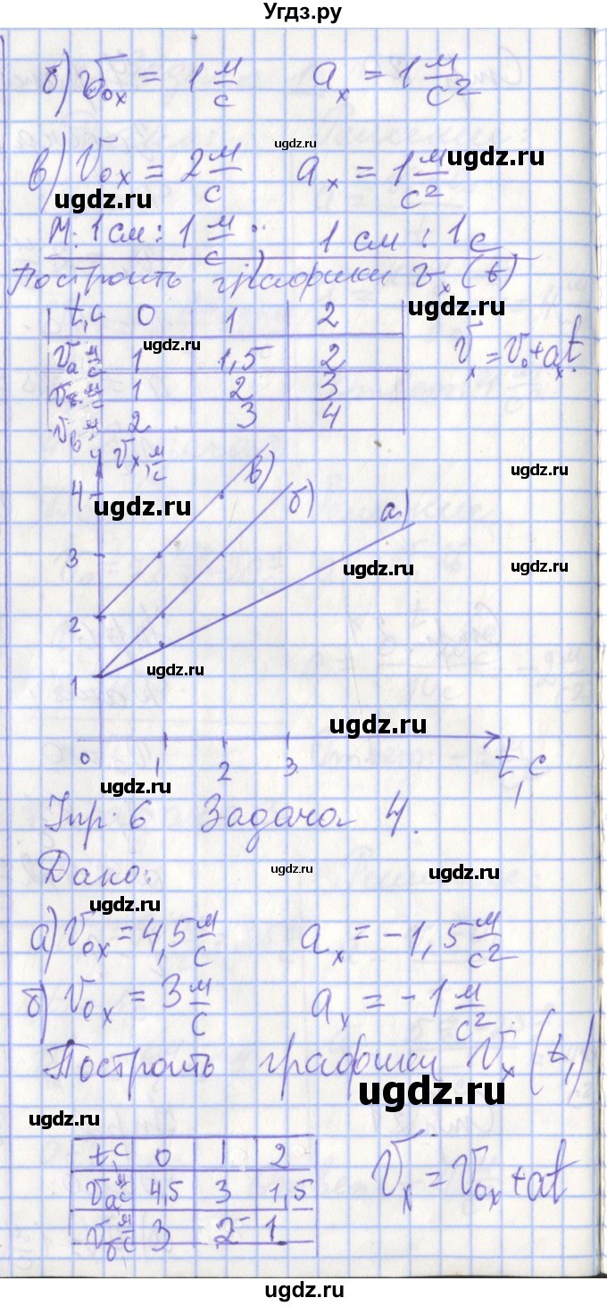 ГДЗ (Решебник) по физике 9 класс (рабочая тетрадь) Перышкин А.В. / страница номер / 21(продолжение 2)