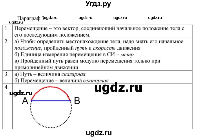 ГДЗ (Решебник 2021) по физике 9 класс (рабочая тетрадь) Перышкин А.В. / страница / 12