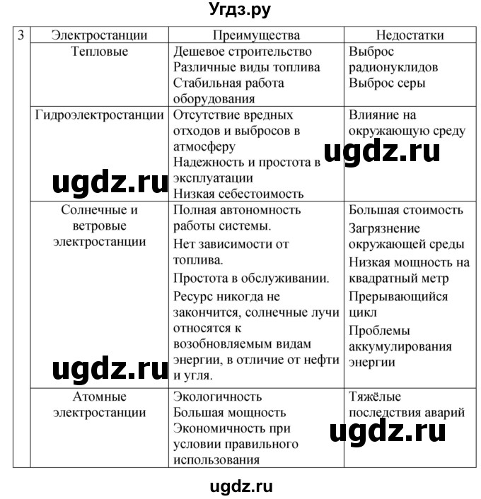 ГДЗ (Решебник 2021) по физике 9 класс (рабочая тетрадь) Перышкин А.В. / страница / 146(продолжение 2)