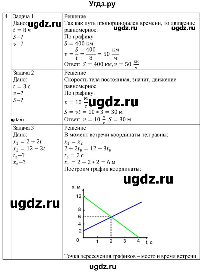 ГДЗ (Решебник 2021) по физике 9 класс (рабочая тетрадь) Перышкин А.В. / страница / 16