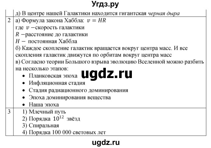 ГДЗ (Решебник 2021) по физике 9 класс (рабочая тетрадь) Перышкин А.В. / страница / 160