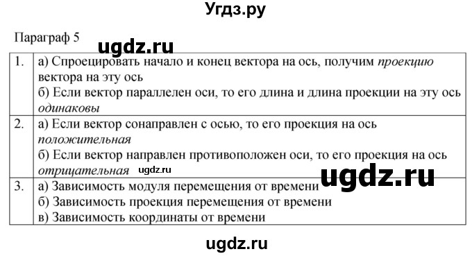 ГДЗ (Решебник 2021) по физике 9 класс (рабочая тетрадь) Перышкин А.В. / страница / 17