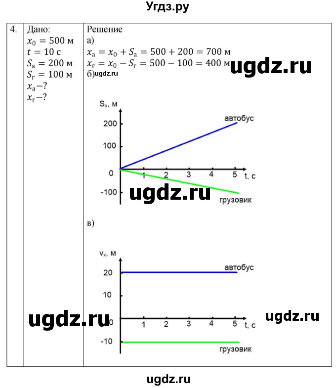 ГДЗ (Решебник 2021) по физике 9 класс (рабочая тетрадь) Перышкин А.В. / страница / 18