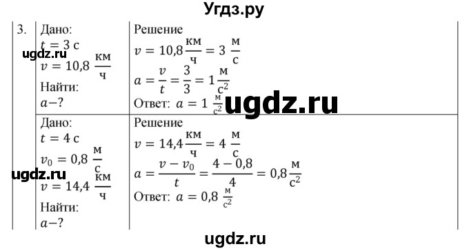 ГДЗ (Решебник 2021) по физике 9 класс (рабочая тетрадь) Перышкин А.В. / страница / 24