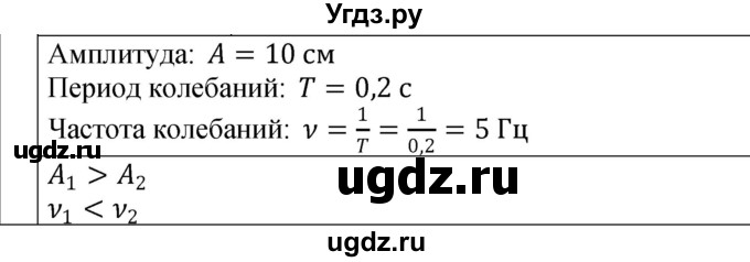 ГДЗ (Решебник 2021) по физике 9 класс (рабочая тетрадь) Перышкин А.В. / страница / 70