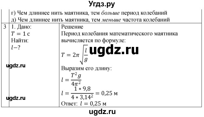 ГДЗ (Решебник 2021) по физике 9 класс (рабочая тетрадь) Перышкин А.В. / страница / 71