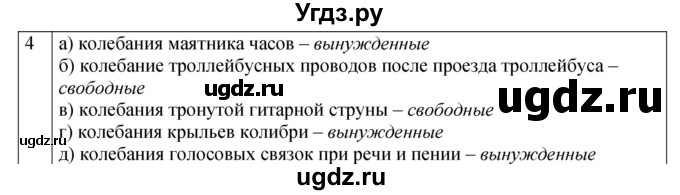 ГДЗ (Решебник 2021) по физике 9 класс (рабочая тетрадь) Перышкин А.В. / страница / 75