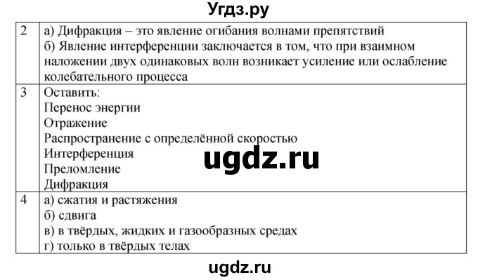 ГДЗ (Решебник 2021) по физике 9 класс (рабочая тетрадь) Перышкин А.В. / страница / 84