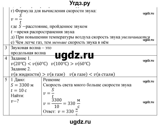 ГДЗ (Решебник 2021) по физике 9 класс (рабочая тетрадь) Перышкин А.В. / страница / 87