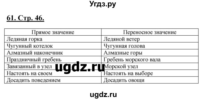 ГДЗ (Решебник) по русскому языку 5 класс (рабочая тетрадь) Склярова В.Л. / часть 2. страница номер / 46