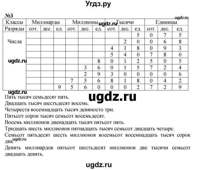 ГДЗ (Решебник к учебнику 2022) по математике 3 класс Петерсон Л.Г. / часть 1. страница / 65(продолжение 2)
