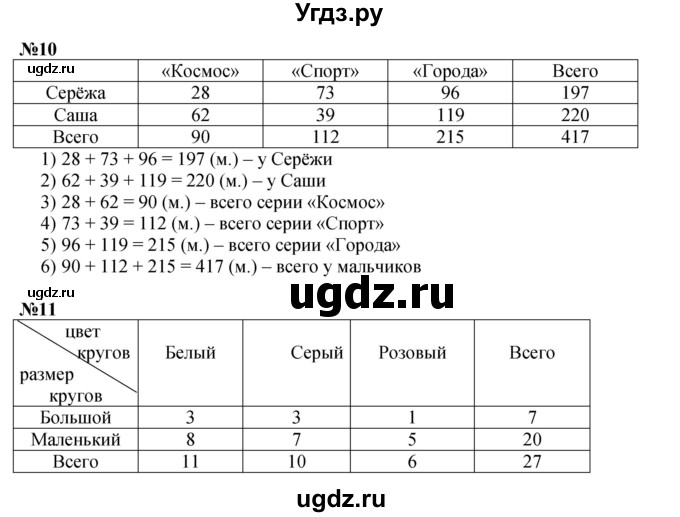 ГДЗ (Решебник к учебнику 2021) по математике 3 класс Петерсон Л.Г. / часть 2. страница / 29(продолжение 2)