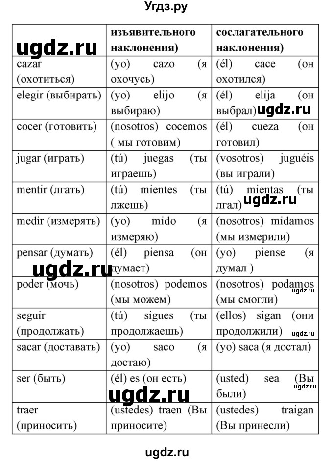 ГДЗ (Решебник) по испанскому языку 8 класс Цыбулева Т.Э. / страница номер / 189(продолжение 5)