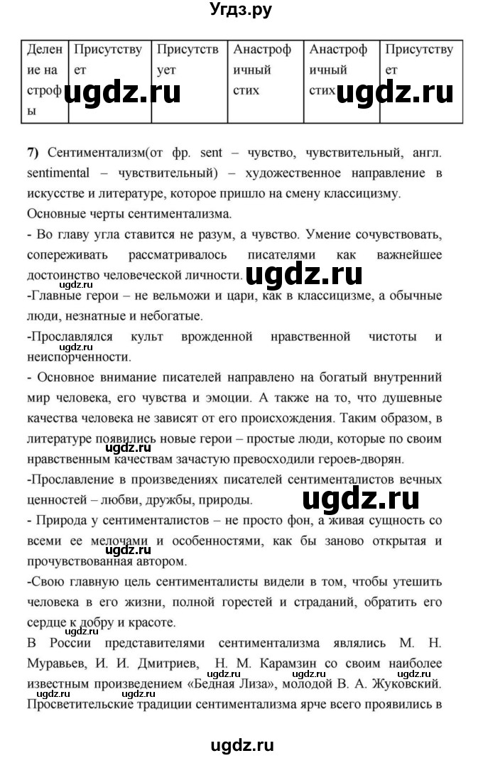 ГДЗ (Решебник) по литературе 9 класс С.А. Зинин / часть 2 страница номер / 257(продолжение 18)