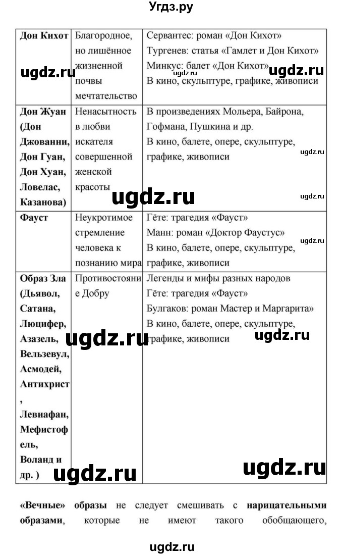 ГДЗ (Решебник) по литературе 9 класс С.А. Зинин / часть 2 страница номер / 257(продолжение 30)