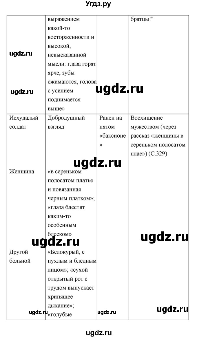 ГДЗ (Решебник) по литературе 7 класс Г.С. Меркин / часть 1. страница номер / 355(продолжение 4)