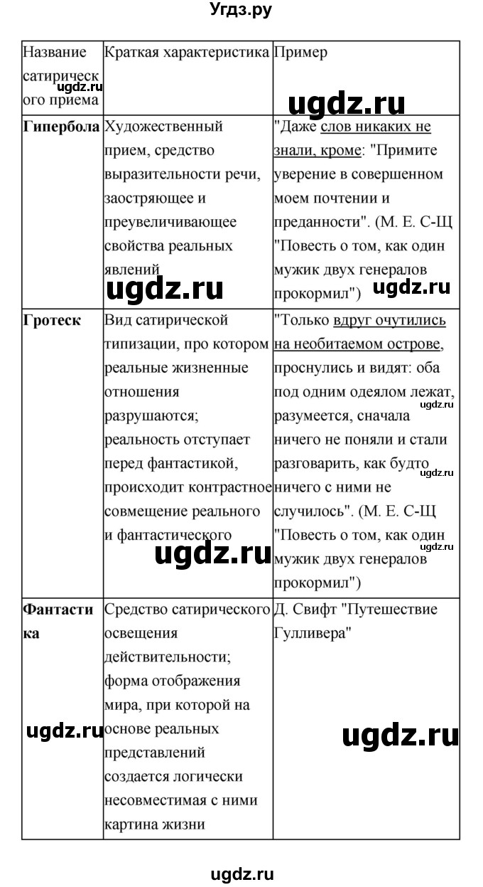 ГДЗ (Решебник) по литературе 7 класс Г.С. Меркин / часть 2. страница номер / 342(продолжение 8)