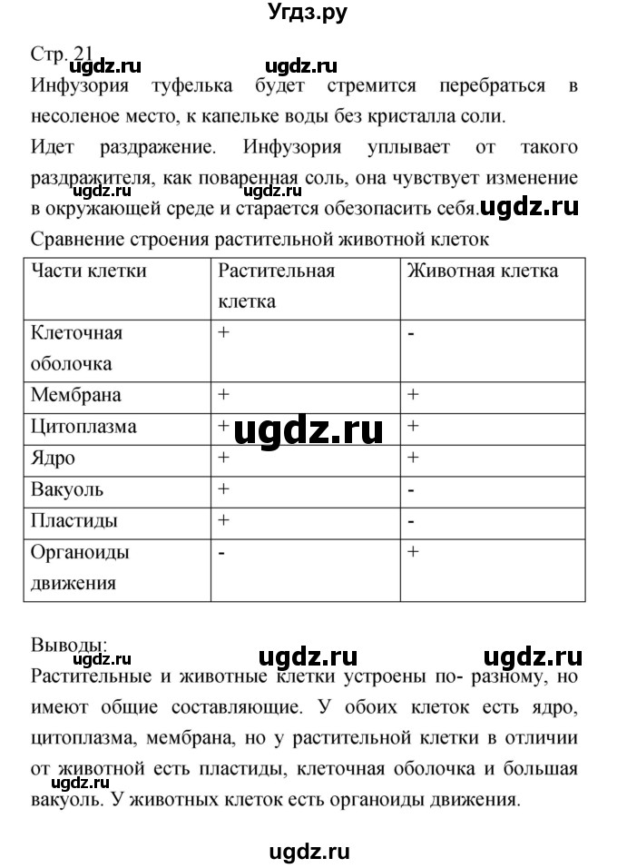 ГДЗ (Решебник) по биологии 5 класс (тетрадь-практикум) Сухорукова Л.Н. / страница номер / 21