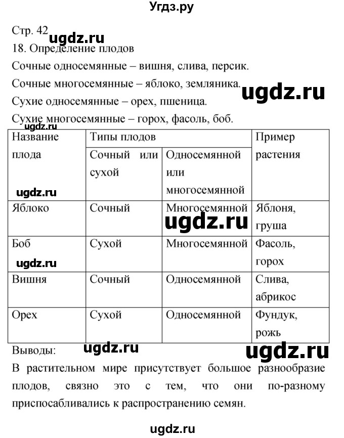 ГДЗ (Решебник) по биологии 5 класс (тетрадь-практикум) Сухорукова Л.Н. / страница номер / 42