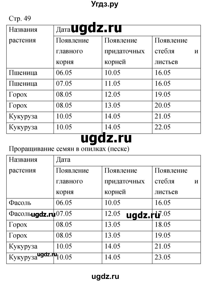 ГДЗ (Решебник) по биологии 5 класс (тетрадь-практикум) Сухорукова Л.Н. / страница номер / 49