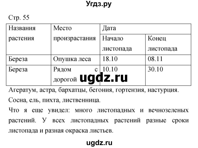 ГДЗ (Решебник) по биологии 5 класс (тетрадь-практикум) Сухорукова Л.Н. / страница номер / 55