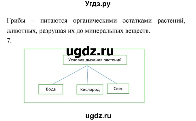 ГДЗ (Решебник) по биологии 5 класс (тетрадь-тренажёр) Сухорукова Л.Н. / часть 2. страница номер / 29(продолжение 2)