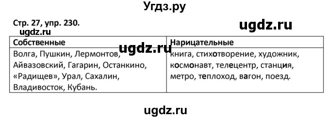 ГДЗ (Решебник) по русскому языку 5 класс (рабочая тетрадь Скорая помощь) Янченко В.Д. / упражнение / 230