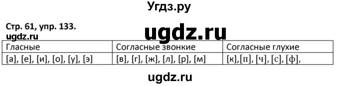 ГДЗ (Решебник 2017) по русскому языку 5 класс (рабочая тетрадь Скорая помощь) Янченко В.Д. / упражнение / 133
