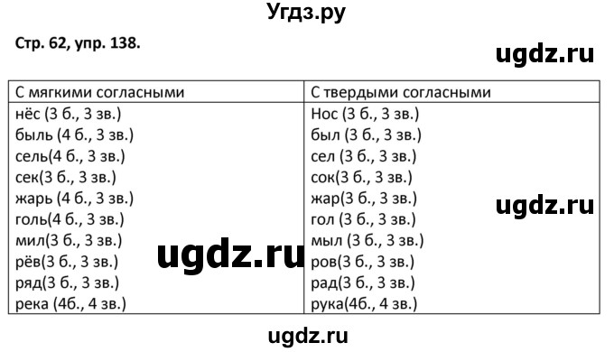 ГДЗ (Решебник 2017) по русскому языку 5 класс (рабочая тетрадь Скорая помощь) Янченко В.Д. / упражнение / 138