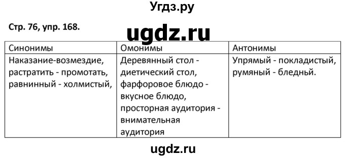 ГДЗ (Решебник 2017) по русскому языку 5 класс (рабочая тетрадь Скорая помощь) Янченко В.Д. / упражнение / 168