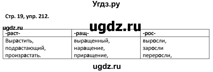 ГДЗ (Решебник 2017) по русскому языку 5 класс (рабочая тетрадь Скорая помощь) Янченко В.Д. / упражнение / 212