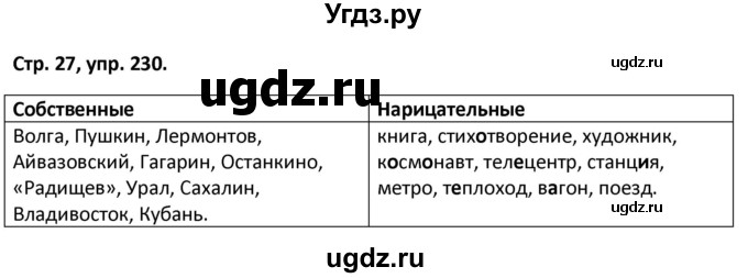 ГДЗ (Решебник 2017) по русскому языку 5 класс (рабочая тетрадь Скорая помощь) Янченко В.Д. / упражнение / 230