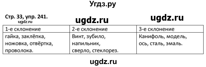 ГДЗ (Решебник 2017) по русскому языку 5 класс (рабочая тетрадь Скорая помощь) Янченко В.Д. / упражнение / 241
