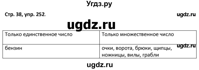 ГДЗ (Решебник 2017) по русскому языку 5 класс (рабочая тетрадь Скорая помощь) Янченко В.Д. / упражнение / 252