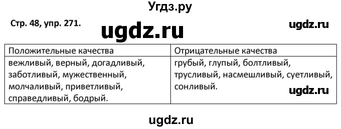 ГДЗ (Решебник 2017) по русскому языку 5 класс (рабочая тетрадь Скорая помощь) Янченко В.Д. / упражнение / 271