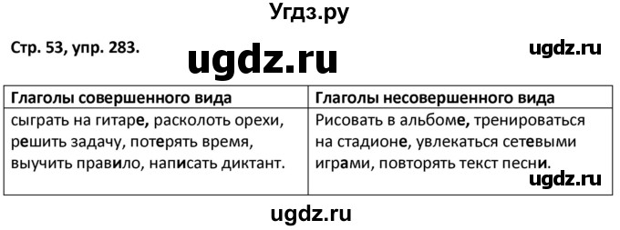ГДЗ (Решебник 2017) по русскому языку 5 класс (рабочая тетрадь Скорая помощь) Янченко В.Д. / упражнение / 283