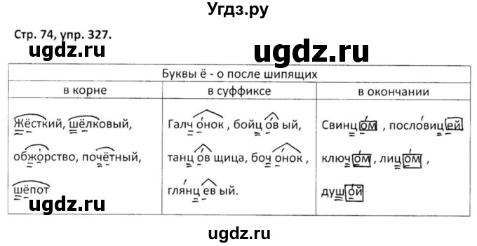 ГДЗ (Решебник 2017) по русскому языку 5 класс (рабочая тетрадь Скорая помощь) Янченко В.Д. / упражнение / 327