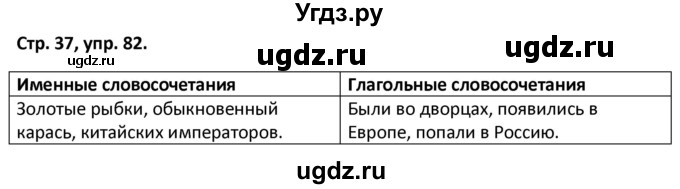 ГДЗ (Решебник 2017) по русскому языку 5 класс (рабочая тетрадь Скорая помощь) Янченко В.Д. / упражнение / 82