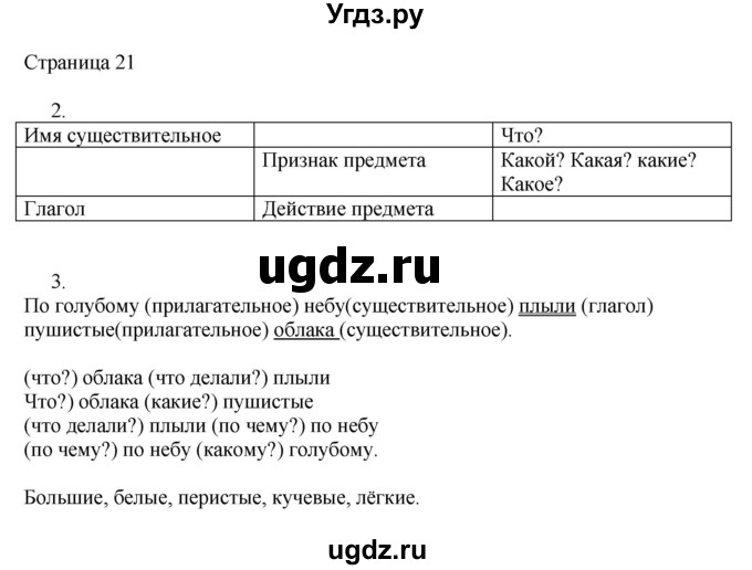 ГДЗ (Решебник) по русскому языку 2 класс (рабочая тетрадь к учебнику Канакиной) Тихомирова Е.М. / часть 2. страница номер / 21