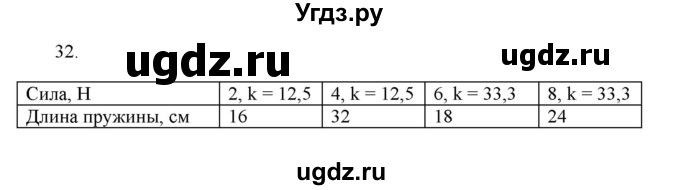 ГДЗ (Решебник) по физике 7 класс Генденштейн Л.Э. / задания / параграф 14 номер / 32