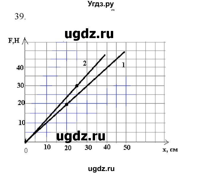 ГДЗ (Решебник) по физике 7 класс Генденштейн Л.Э. / задания / параграф 14 номер / 39