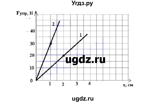 ГДЗ (Решебник) по физике 7 класс Генденштейн Л.Э. / задания / параграф 14 номер / 5(продолжение 2)