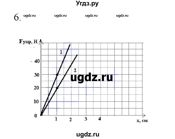 ГДЗ (Решебник) по физике 7 класс Генденштейн Л.Э. / задания / параграф 14 номер / 6