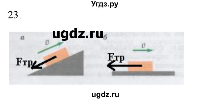 ГДЗ (Решебник) по физике 7 класс Генденштейн Л.Э. / задания / параграф 15 номер / 23