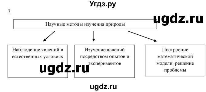 ГДЗ (Решебник) по физике 7 класс Генденштейн Л.Э. / задания / параграф 3 номер / 7