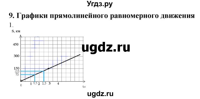 ГДЗ (Решебник) по физике 7 класс Генденштейн Л.Э. / задания / параграф 9 номер / 1