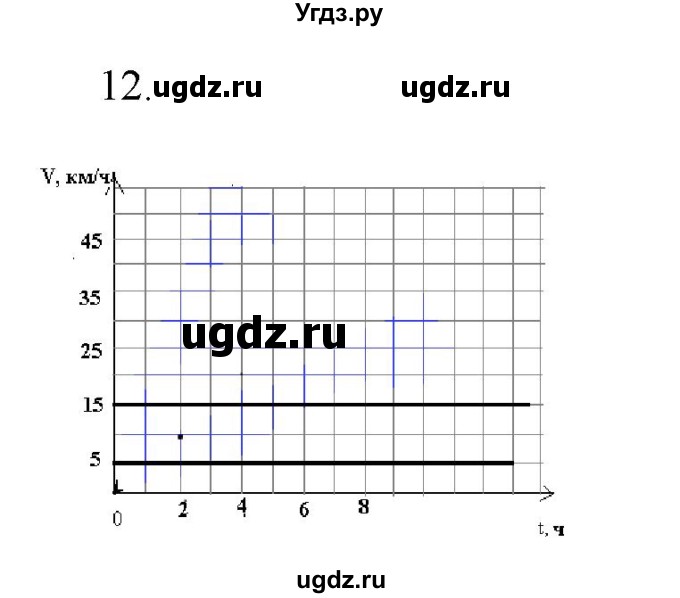 ГДЗ (Решебник) по физике 7 класс Генденштейн Л.Э. / задания / параграф 9 номер / 12