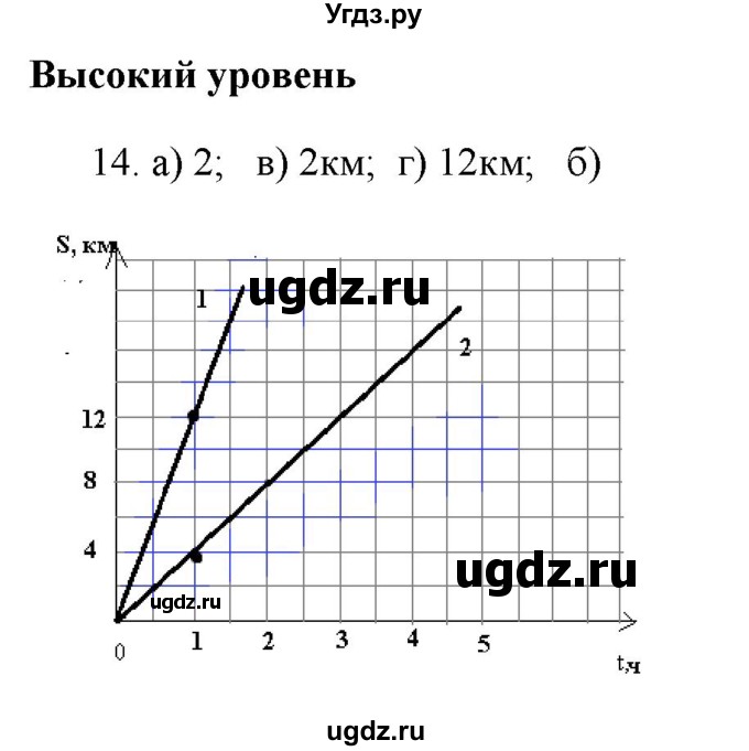 ГДЗ (Решебник) по физике 7 класс Генденштейн Л.Э. / задания / параграф 9 номер / 14