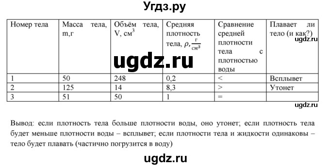 ГДЗ (Решебник) по физике 7 класс Генденштейн Л.Э. / лабораторная работа номер / 10(продолжение 2)