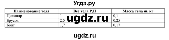 ГДЗ (Решебник) по физике 7 класс Генденштейн Л.Э. / лабораторная работа номер / 7(продолжение 2)